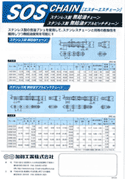 SOS链条